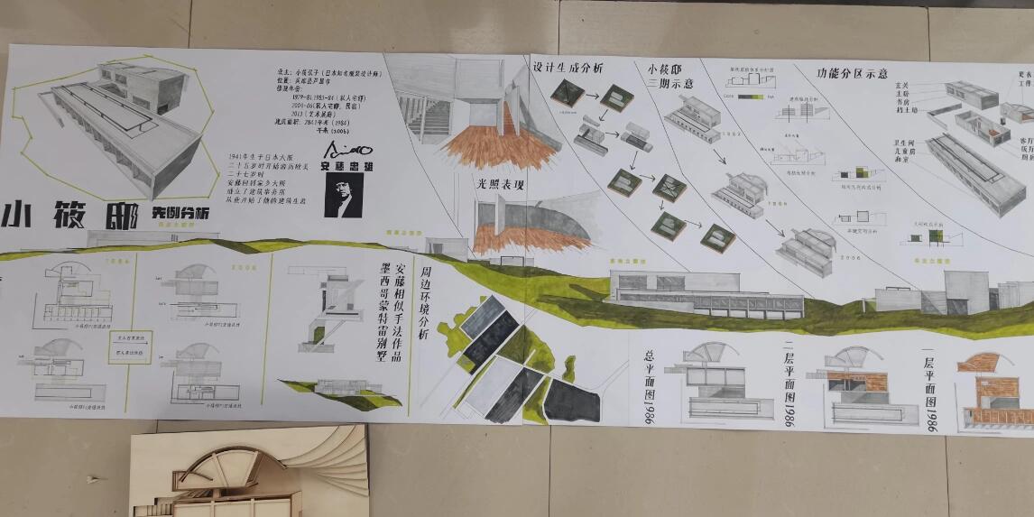 手绘小筱邸分析,和模型