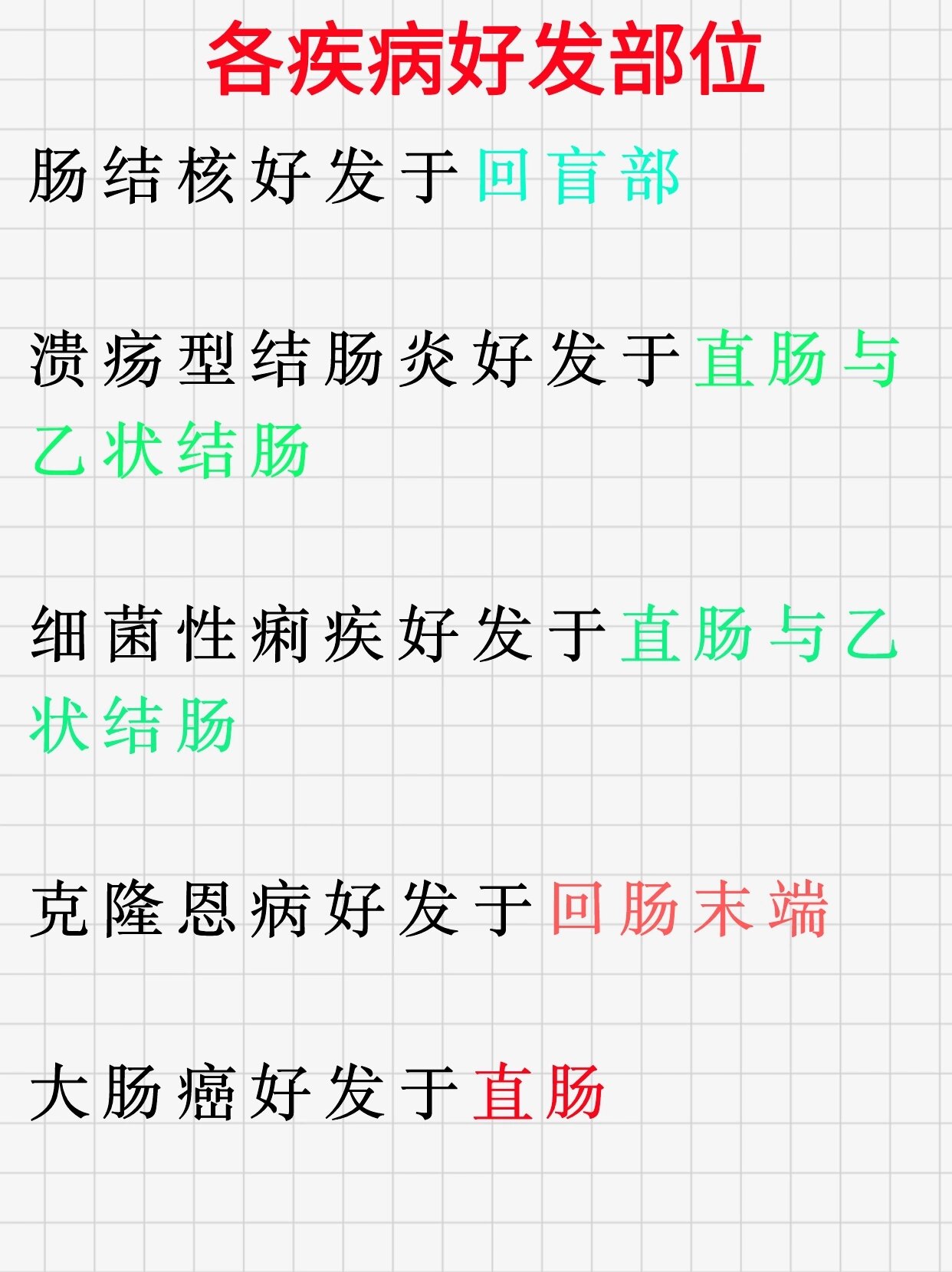 各疾病好发部位 肠结核好发于回盲部 溃疡型结肠炎好发于直肠与乙状