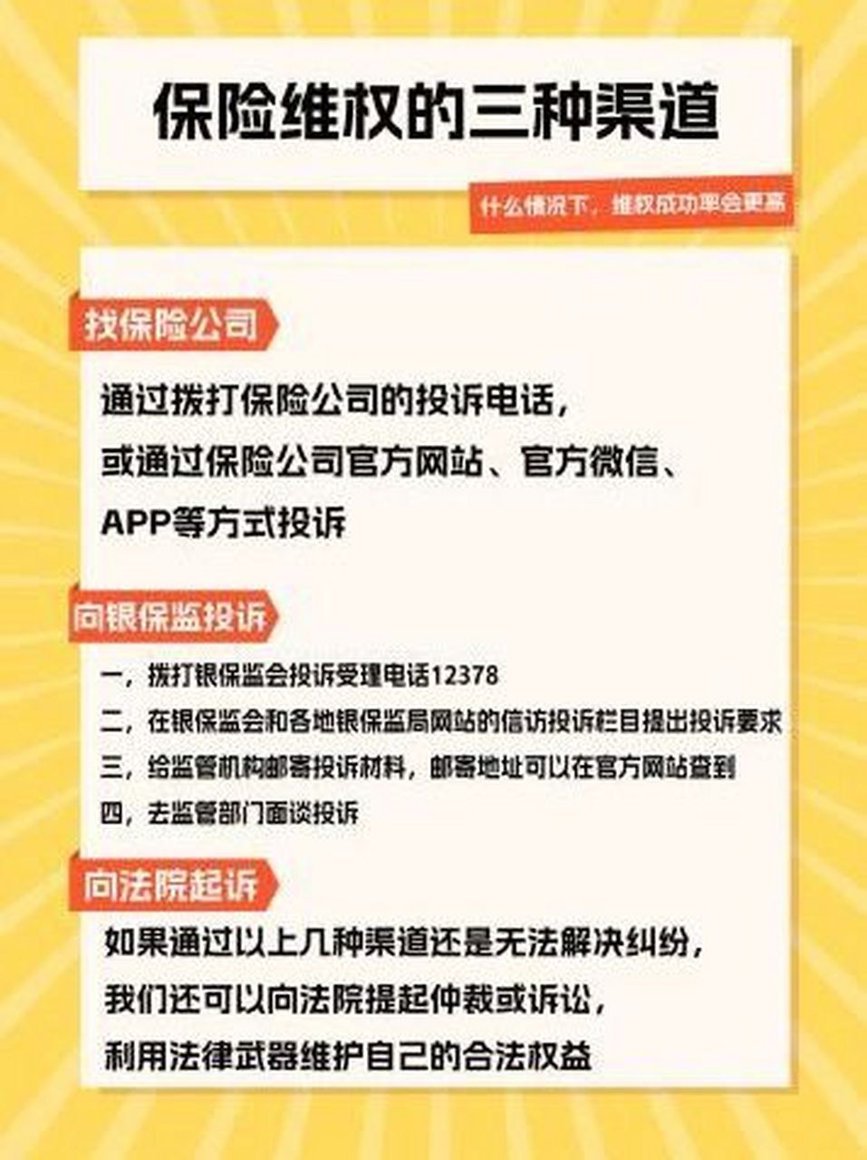 保险维权有哪些渠道和方式71 什么情况下,维权成功率更高71