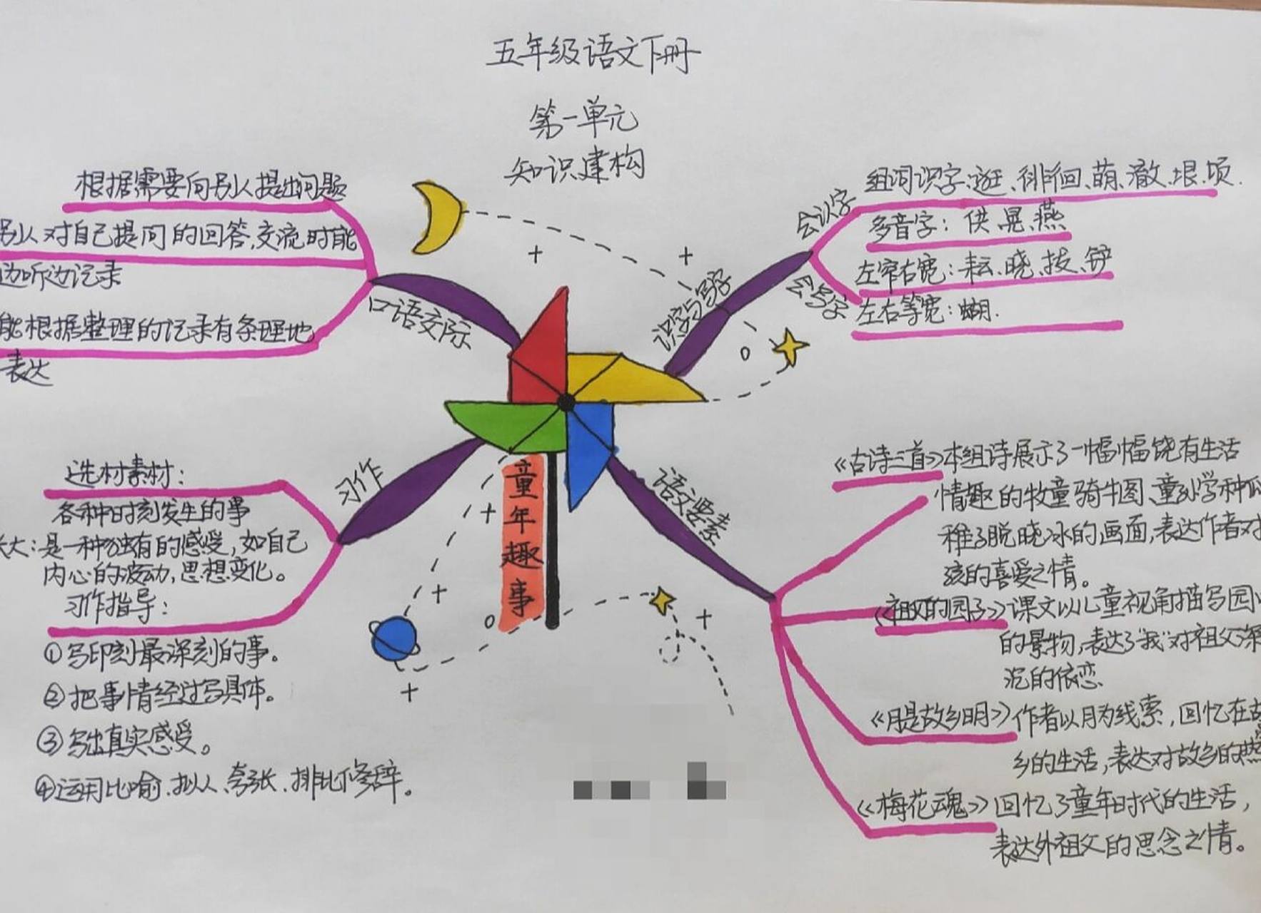 部编版五年级语文下册第一单元思维导图