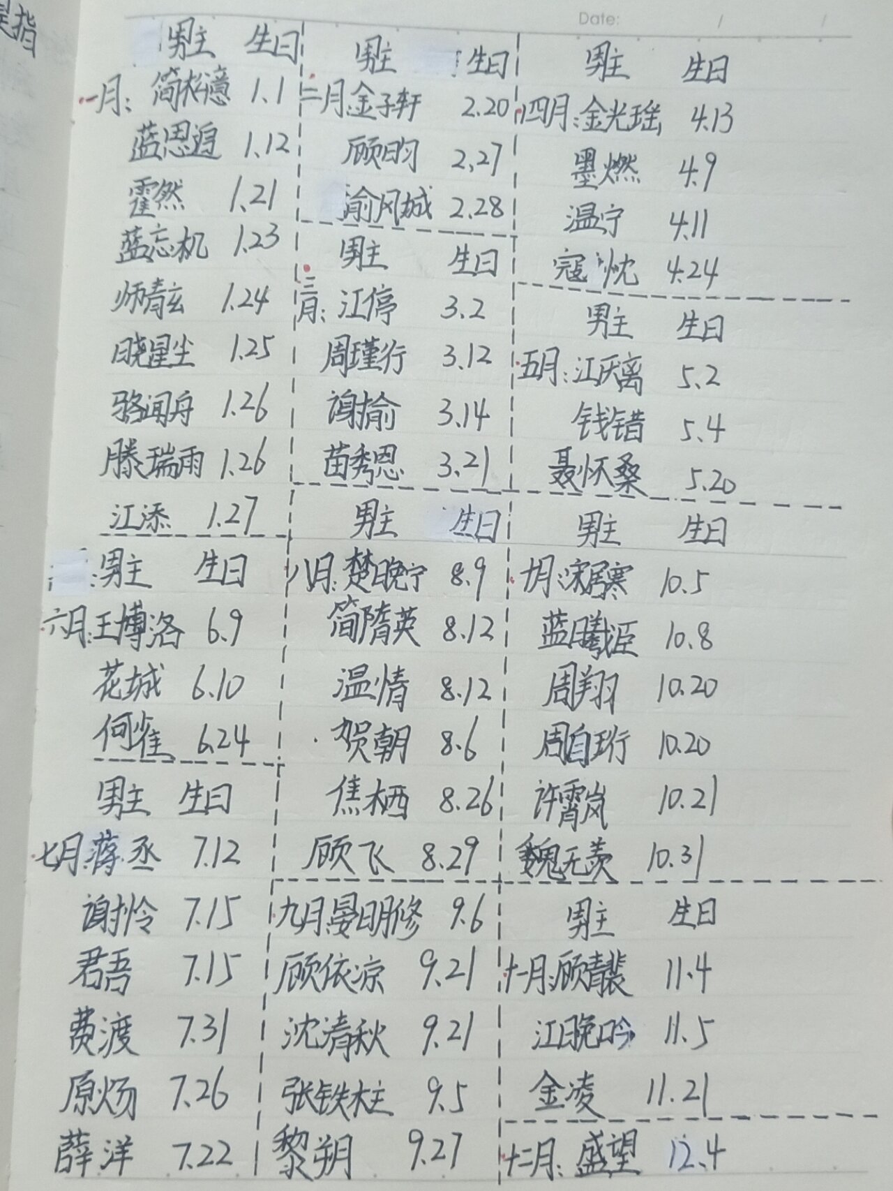 原耽各大男主生日