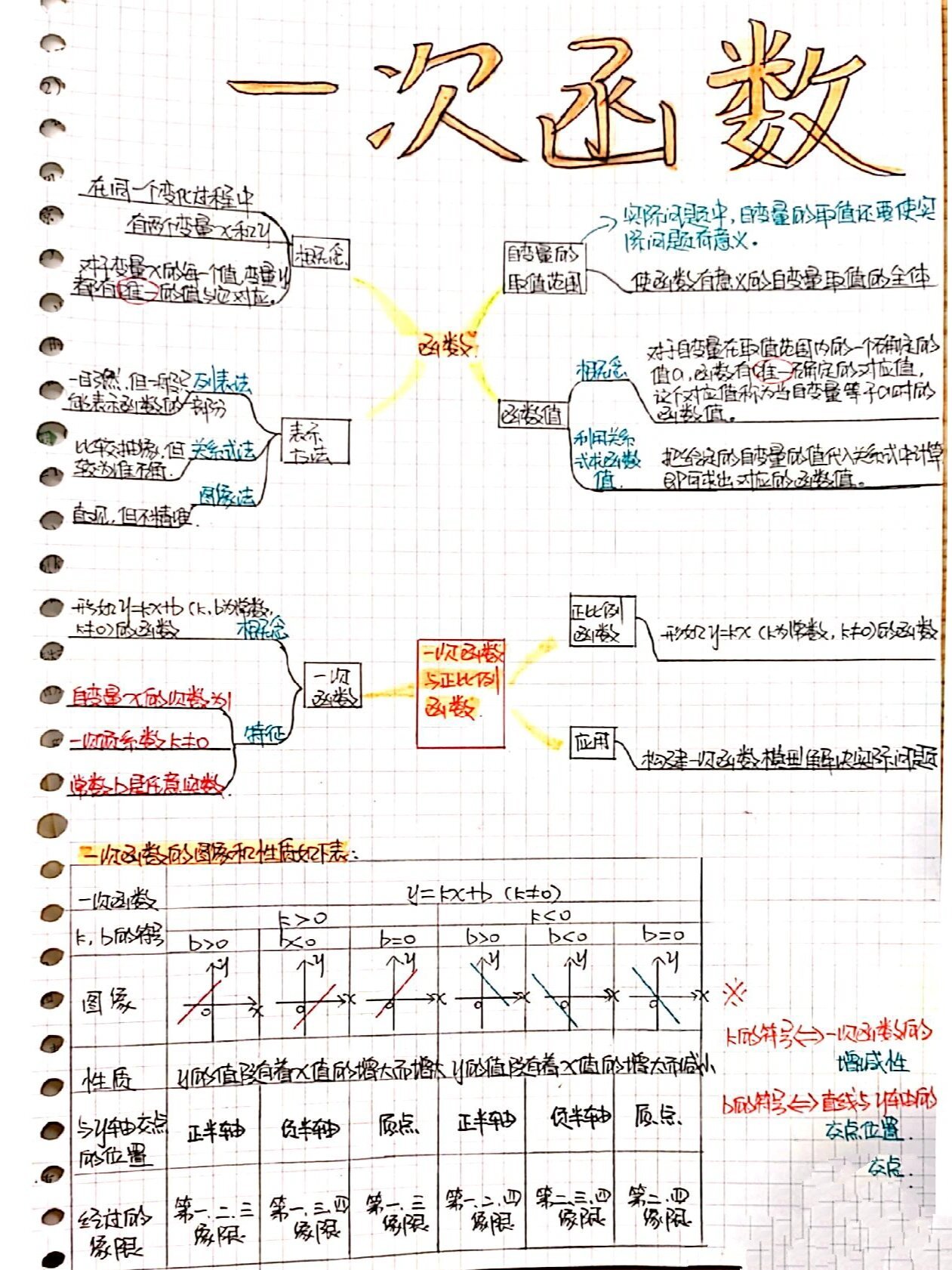 《一次函数》思维导图