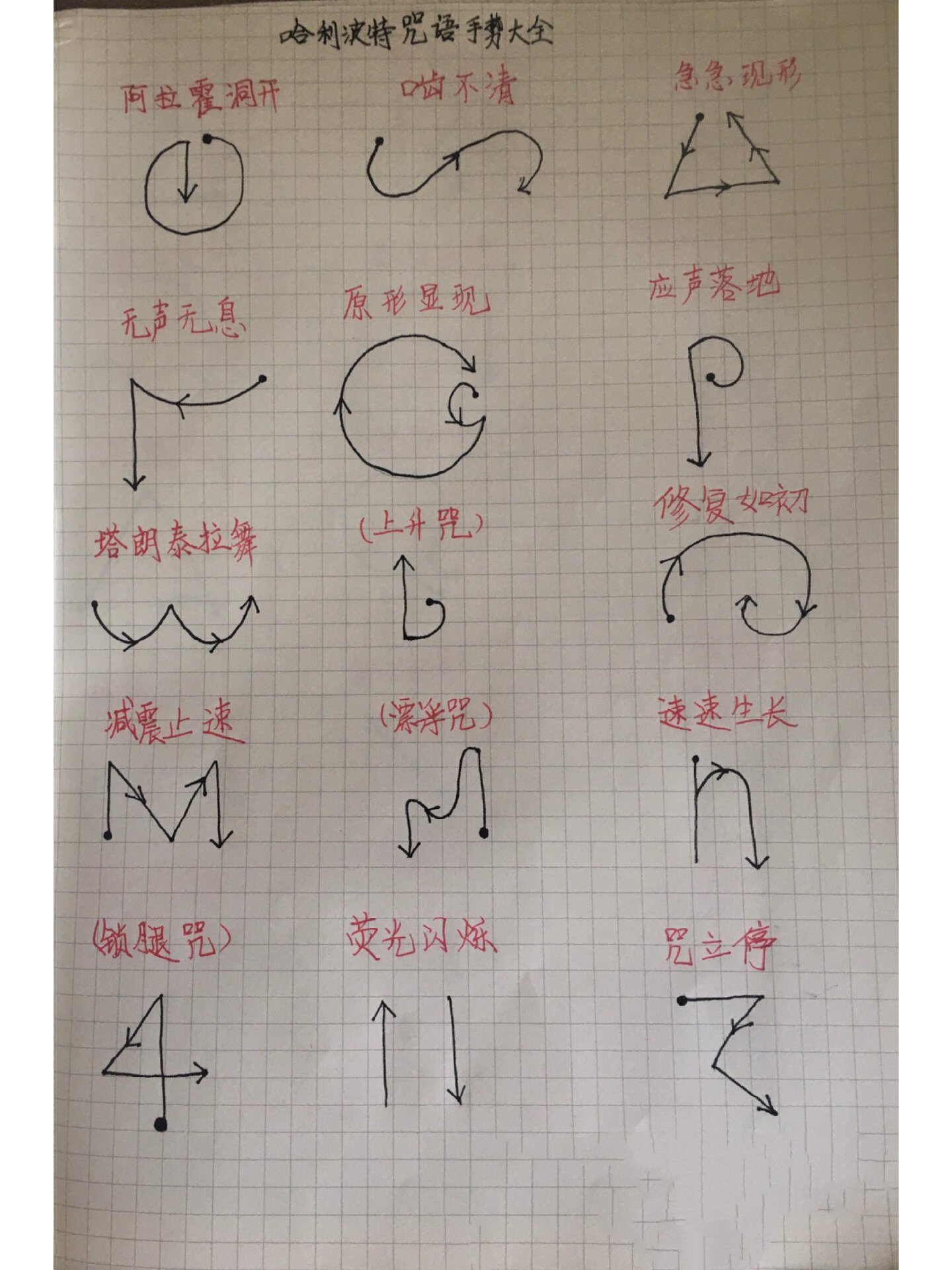 哈利·波特咒语手势