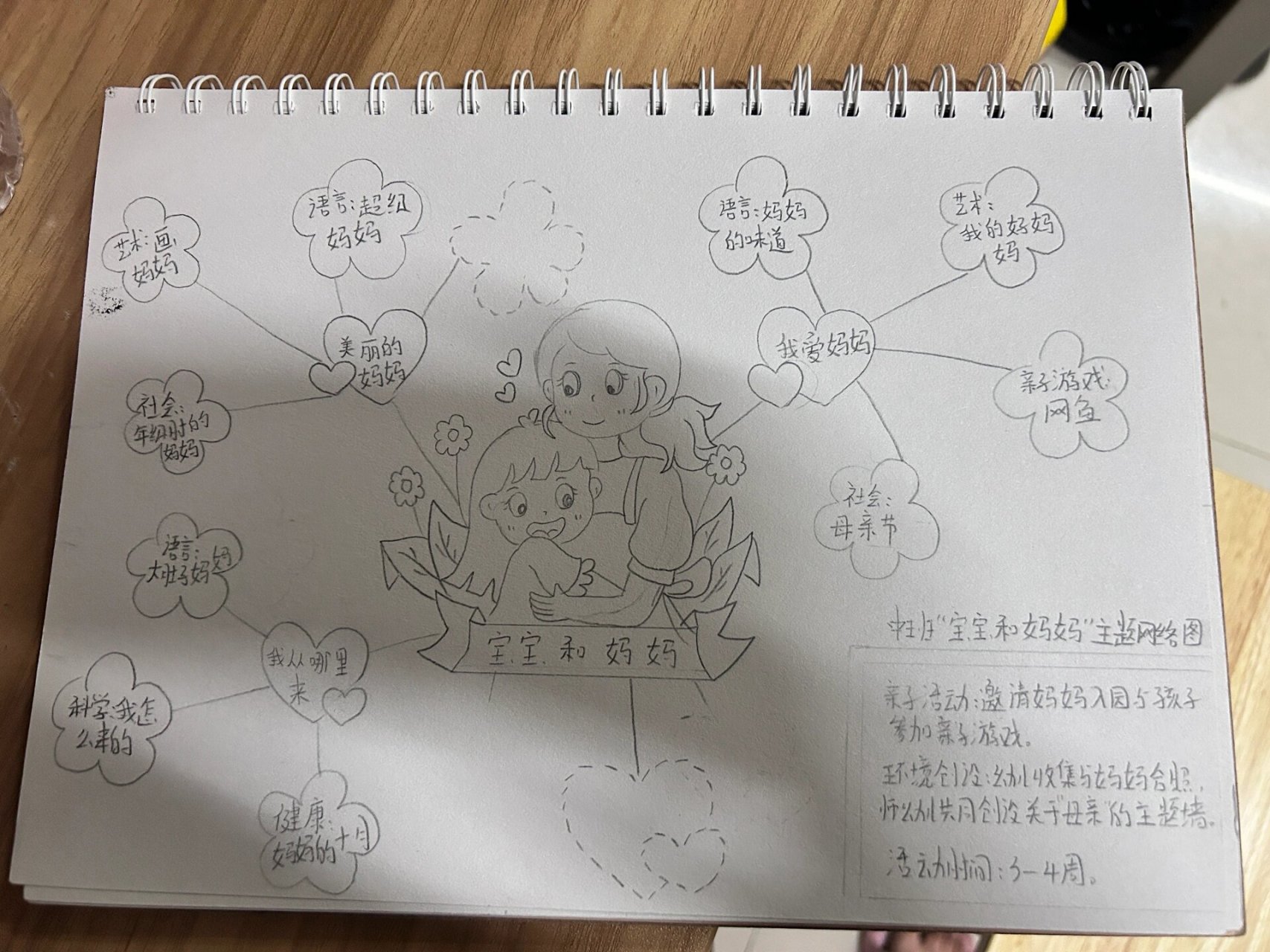 96清清小花堂|幼儿园宝宝和妈妈主题网络图