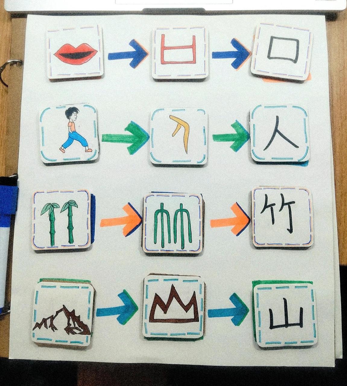 学前教育的日常    学前教育的日常 大班小朋友前书写的玩教具 象形字