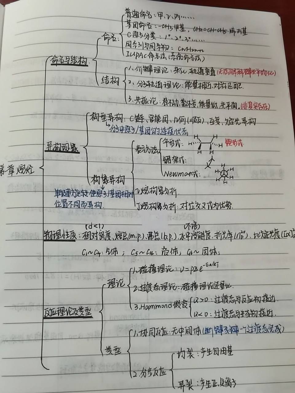 有机化学思维导图(第一章) 第一章,烷烃思维导图 有机化学思维导图