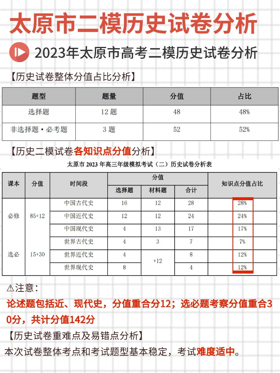 历史试卷分析图片