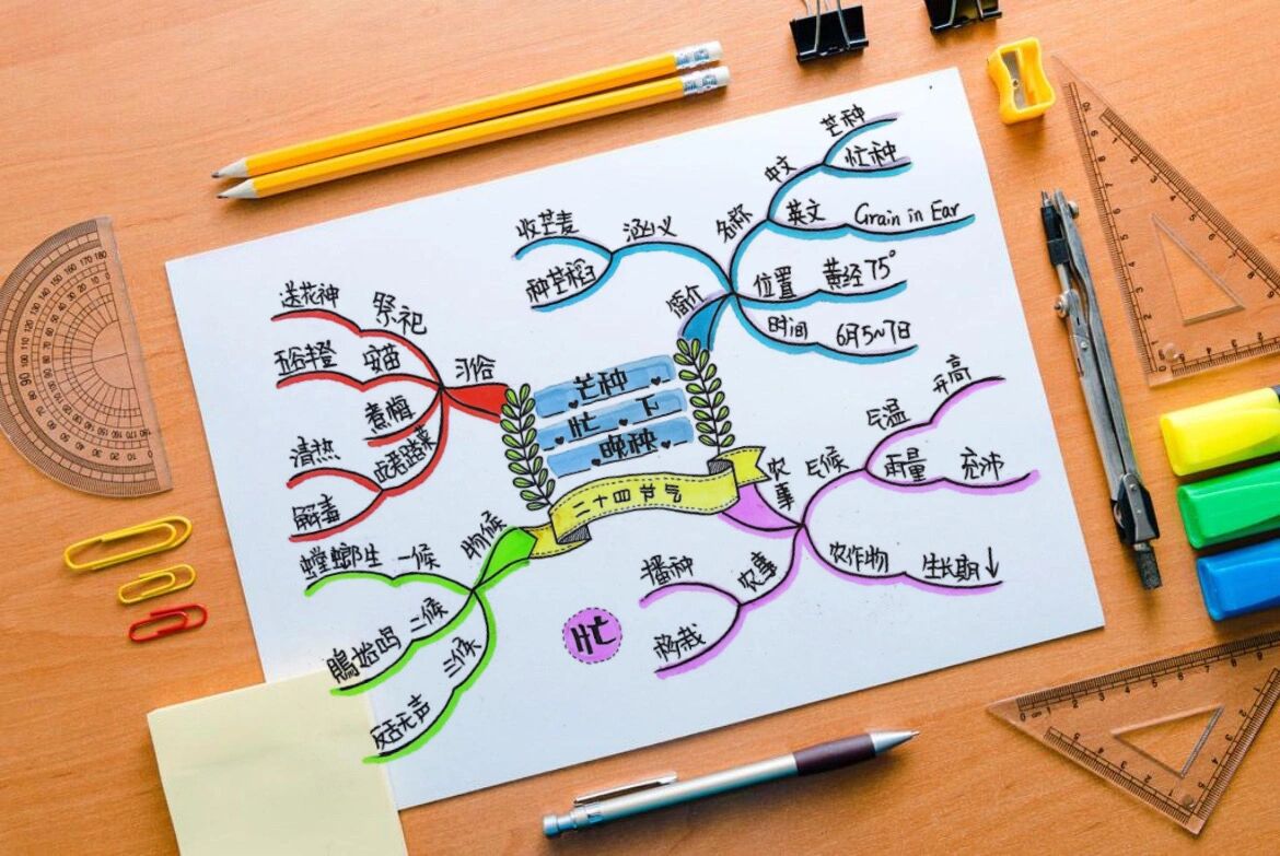 24节气思维导图之芒种,芒种忙下晚秧