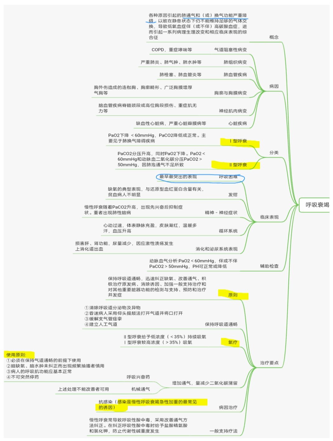 慢性呼吸衰竭 知识点 思维导图
