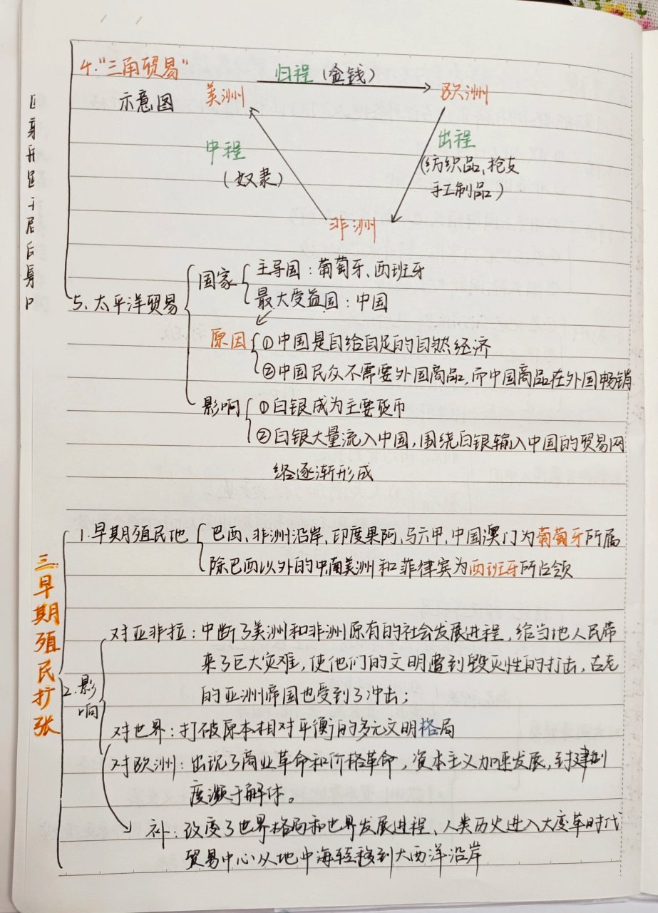 历史必修三精细框架图图片