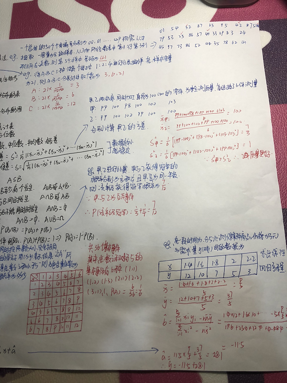 人教版数学必修三概率与统计思维导图