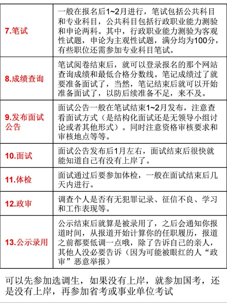 应届毕业生上岸的方式可以有多种 选调生,考公,考事业单位等等 如果