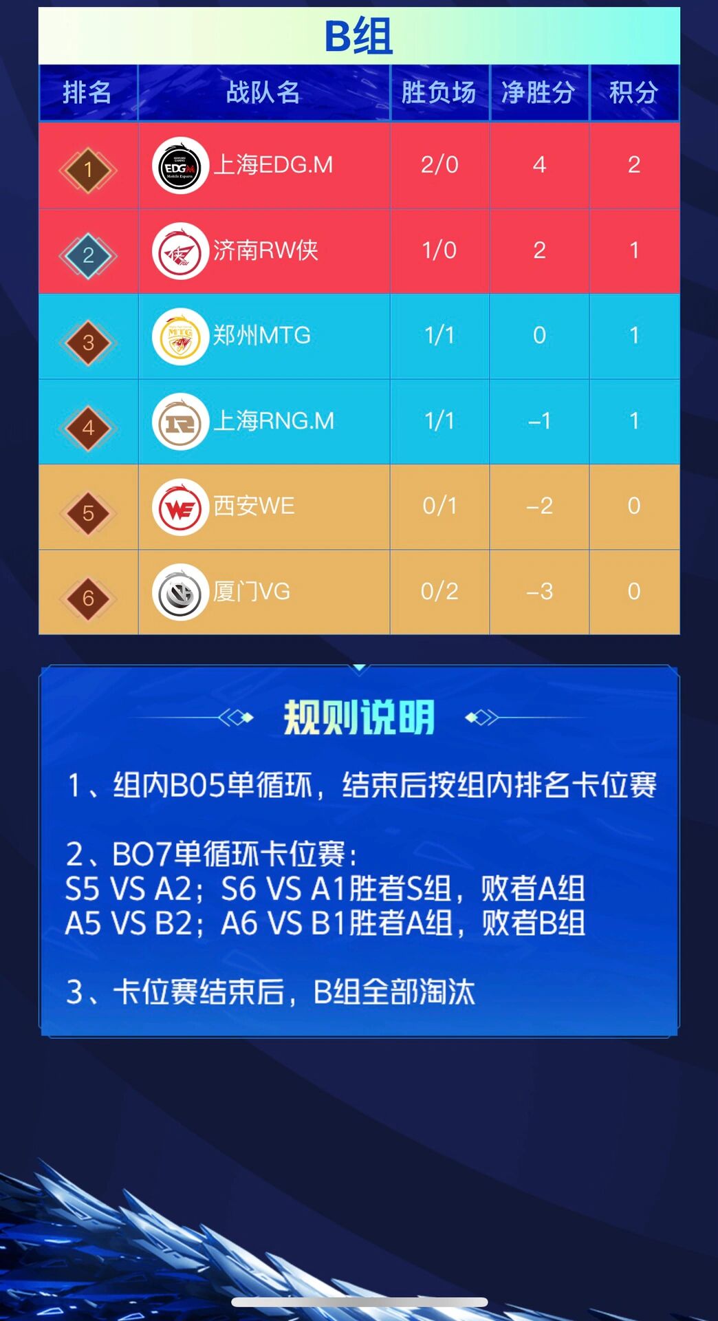 kpl选手排名积分榜