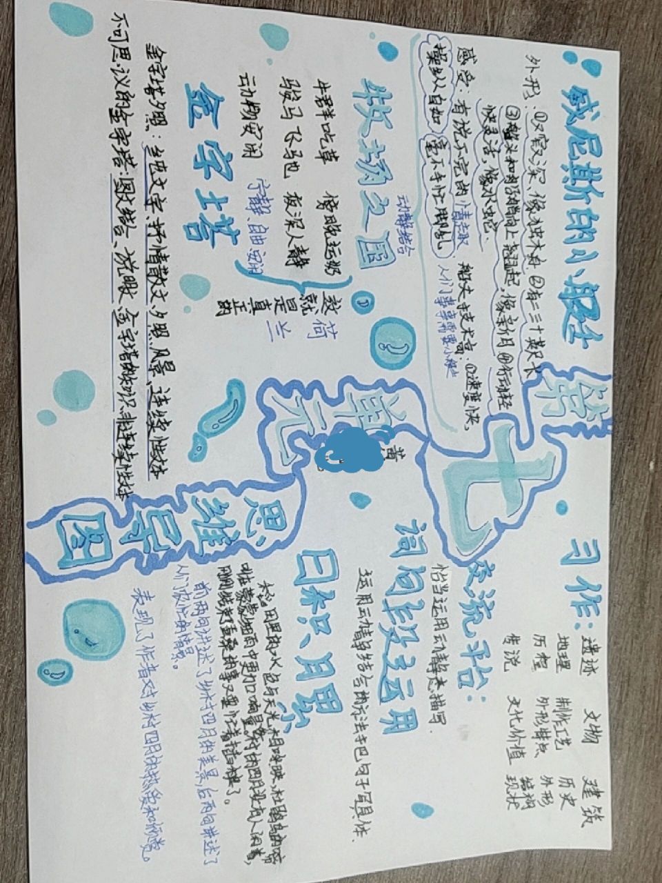 五下语文七单元思维导图