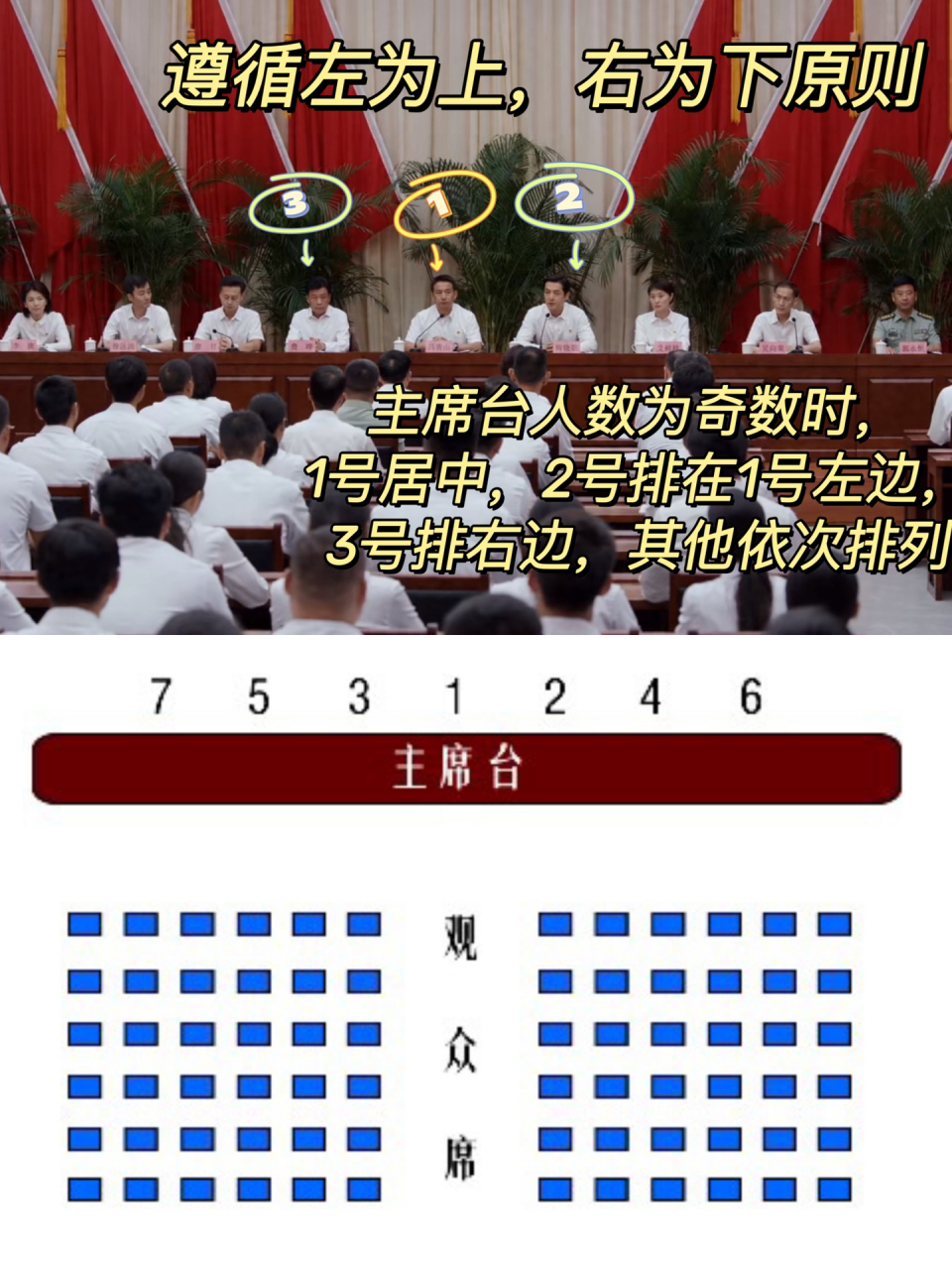 观众席领导座位排序图图片
