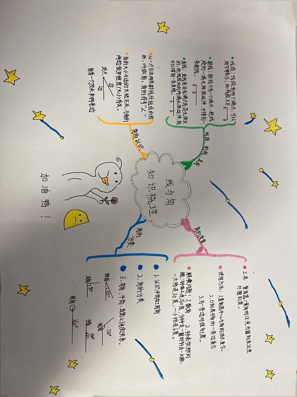 线与角思维导图 线与角思维导图