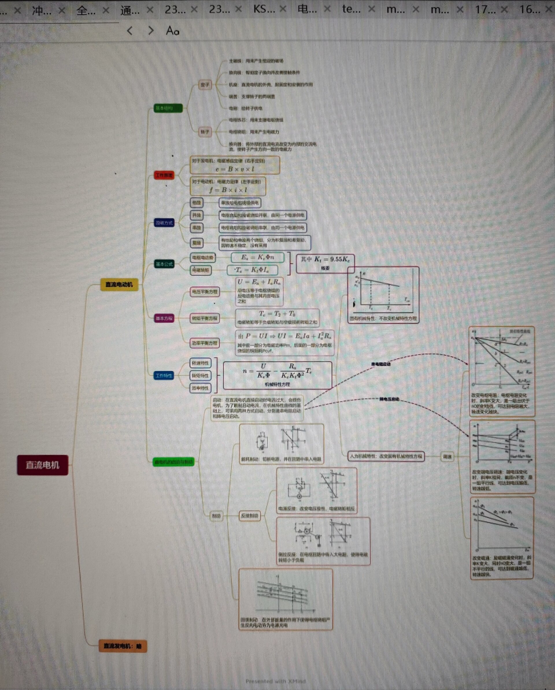 高中恒定电流思维导图图片