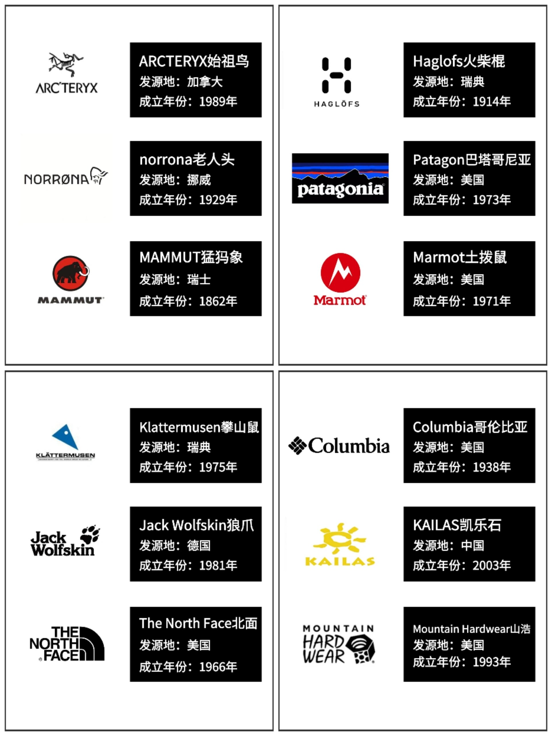 玩户外都知道的601512个知名户外品牌97  7415arcteryx