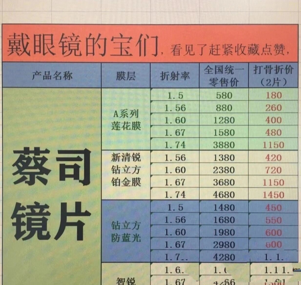 美瞳隐形眼镜度数散光换算97看图教你换算