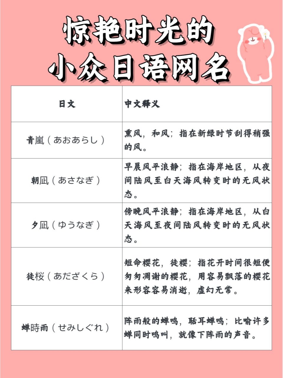 羊驼日语#0202#日语词汇#0202#日语网名#0202#日语名字