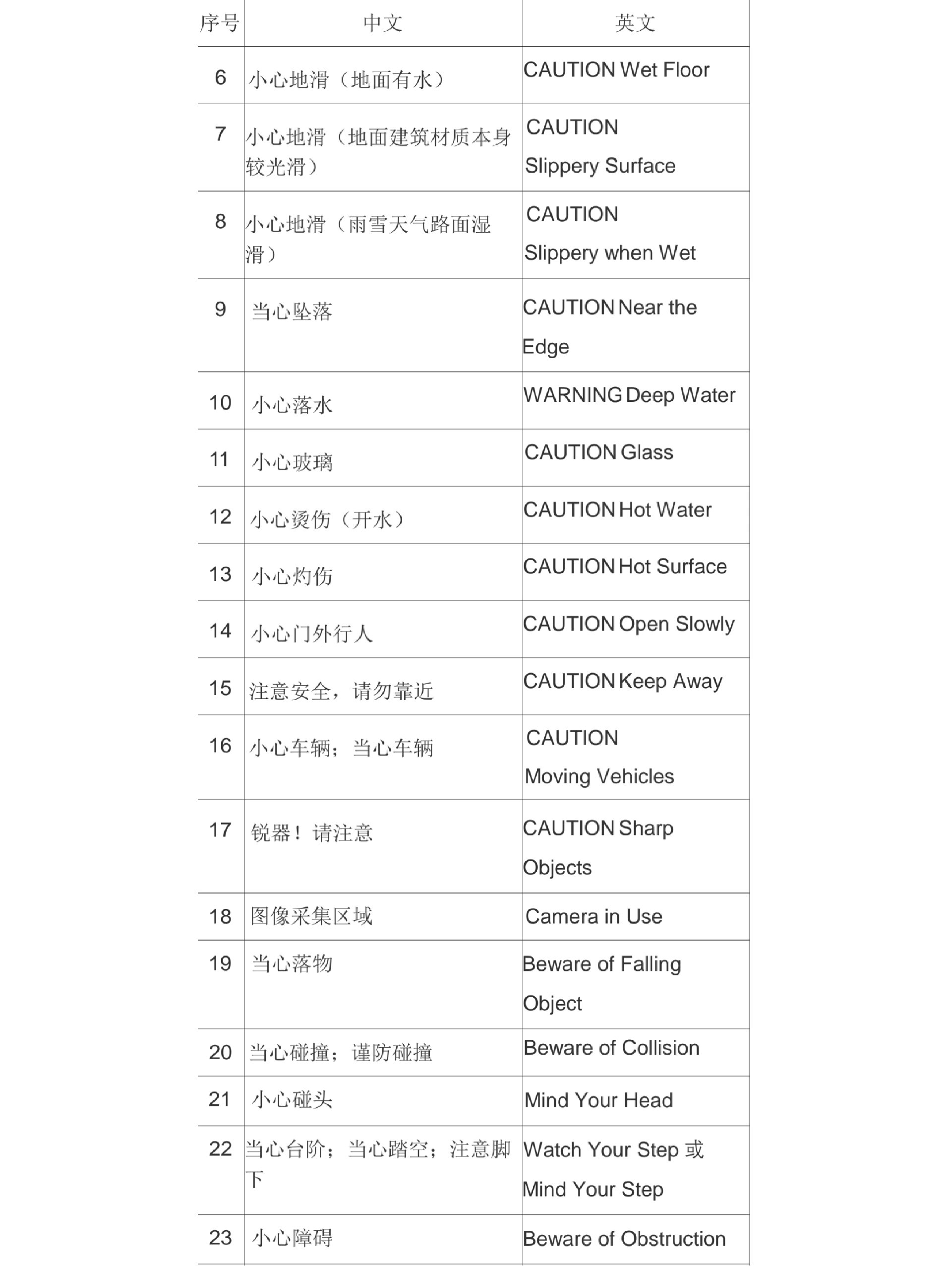 七步洗手法英语翻译图片