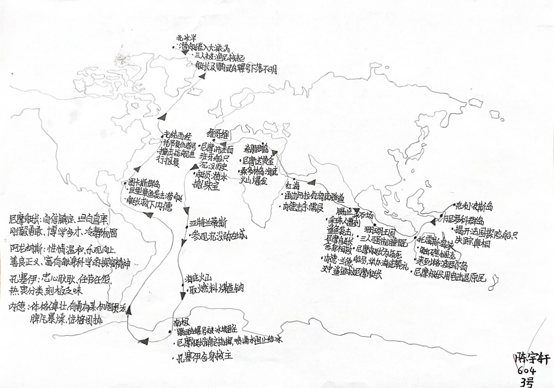 鹦鹉螺号的航行路线图图片