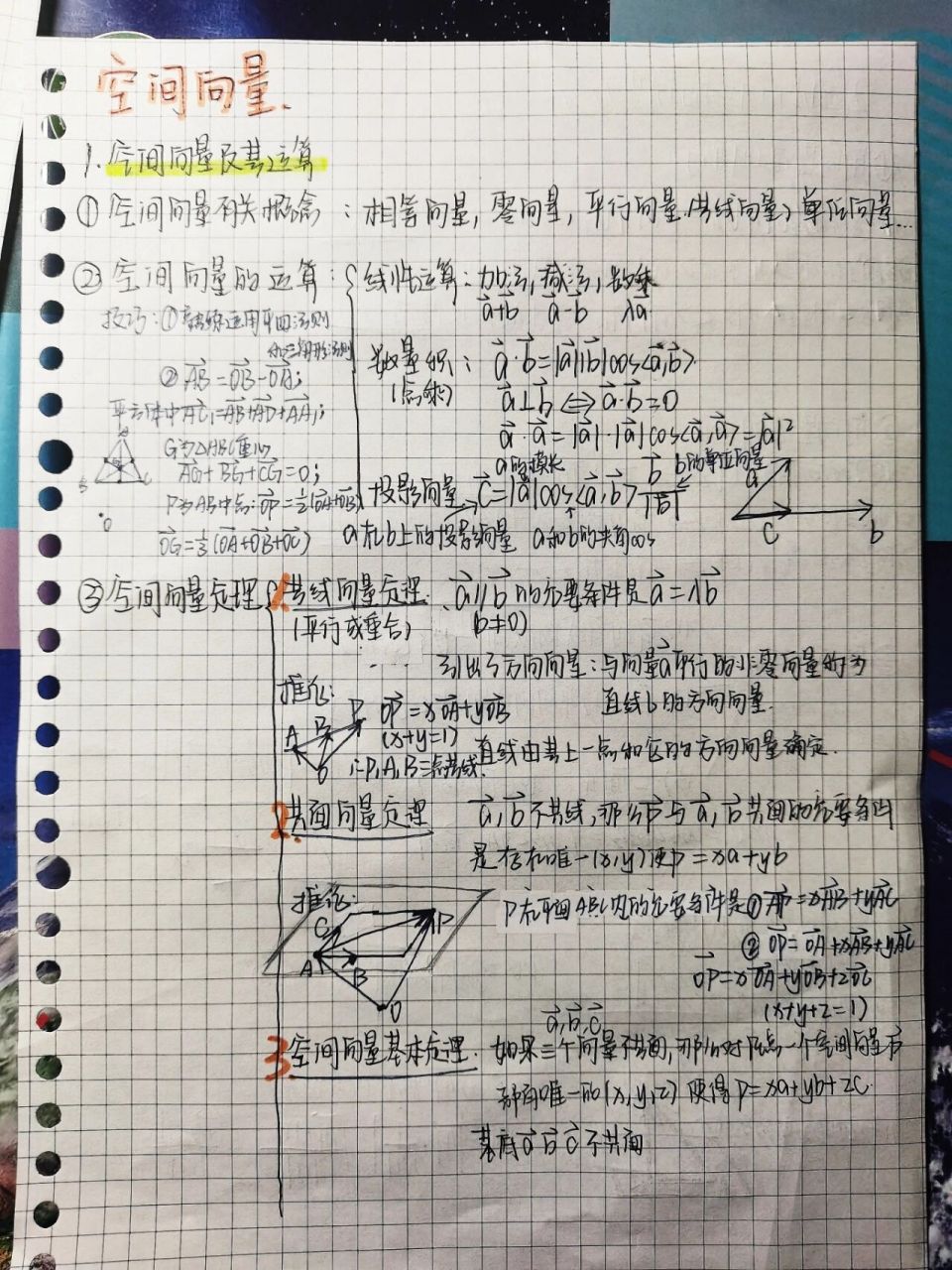 数学选修一空间向量与立体几何思维导图整理 高二数学选修一第一单元