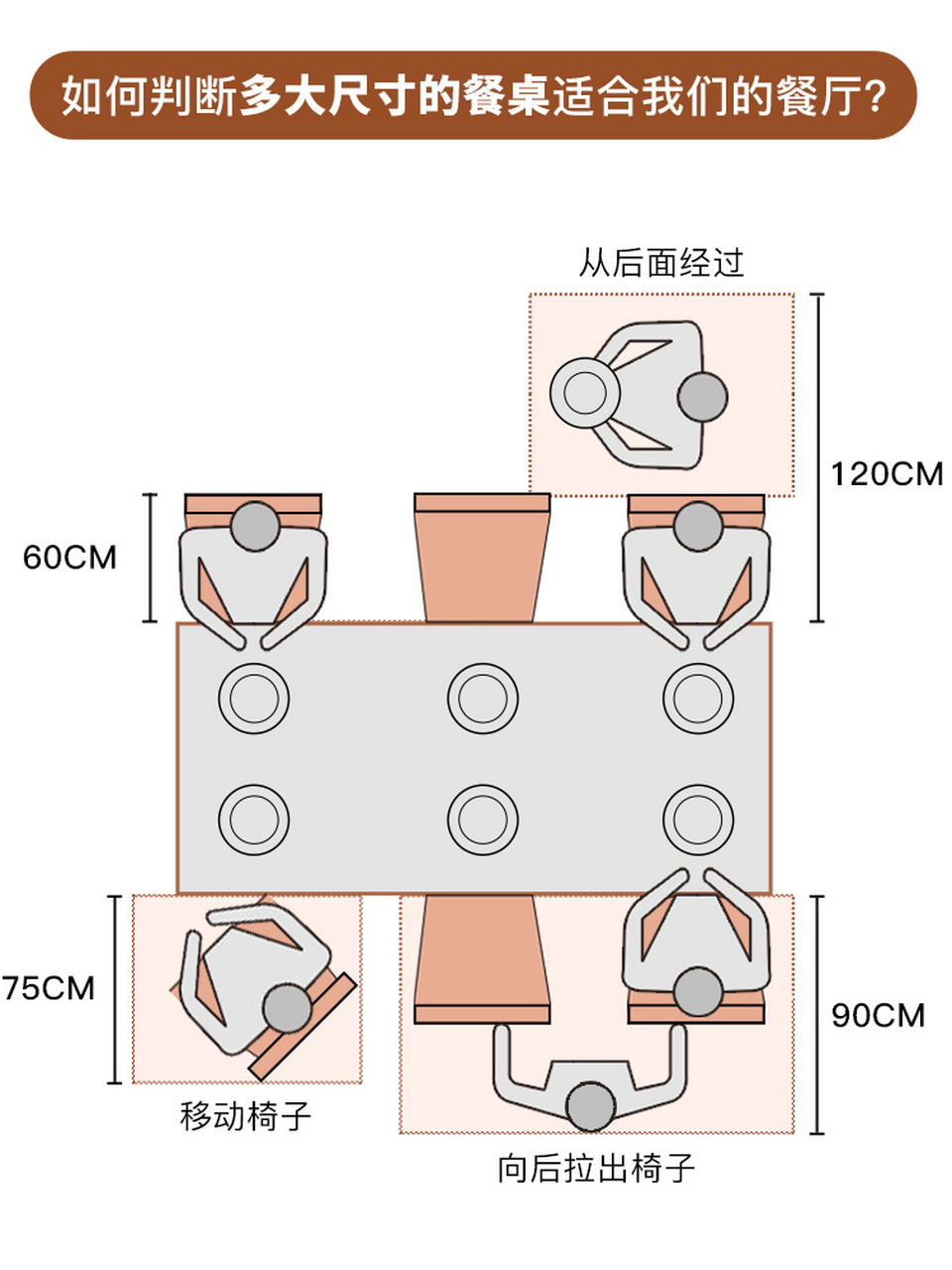 餐桌摆放尺寸示意图图片