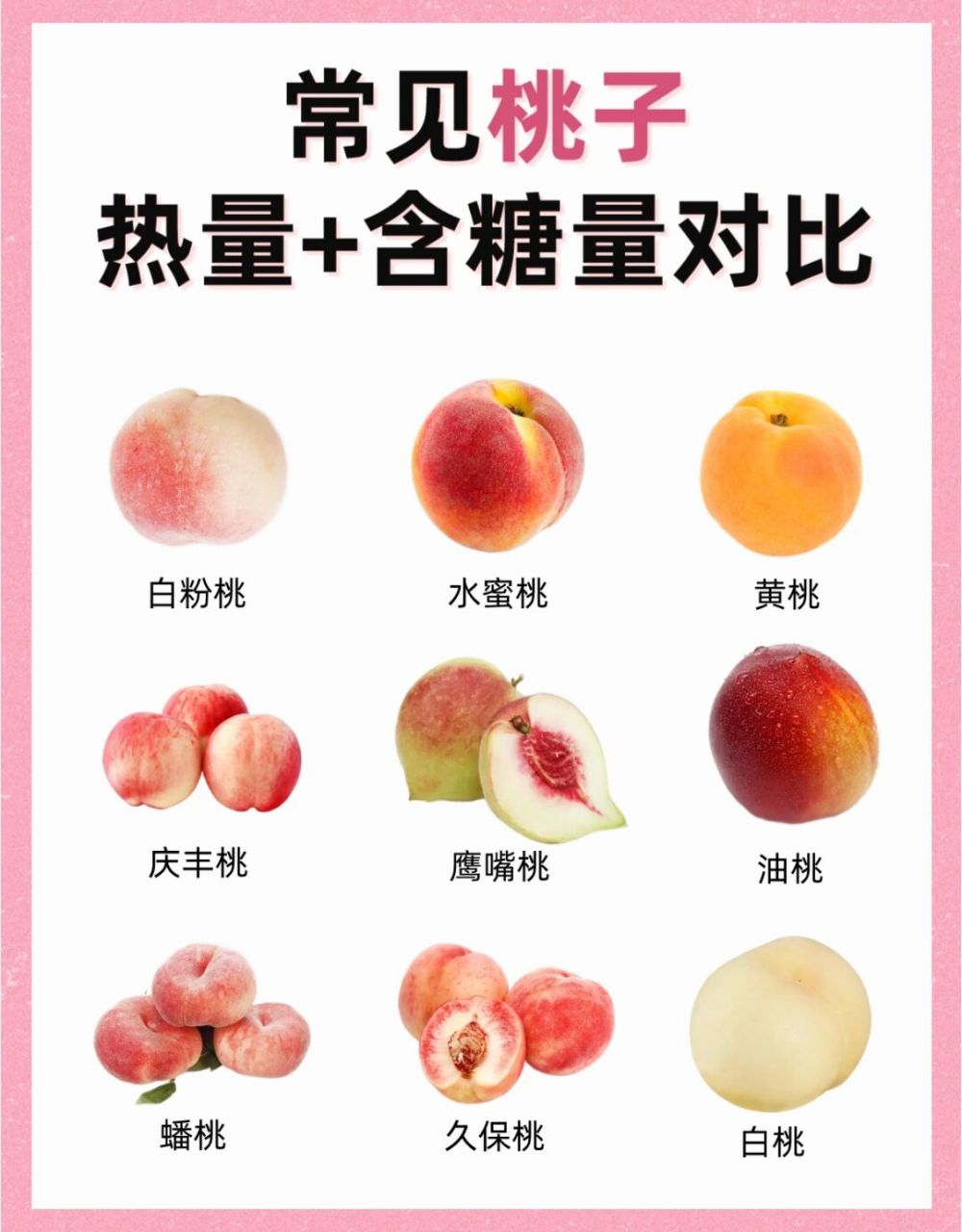 适合减脂期的宝子吃哦[偷笑][偷笑]我整理了9种常见品种桃子的热量,含