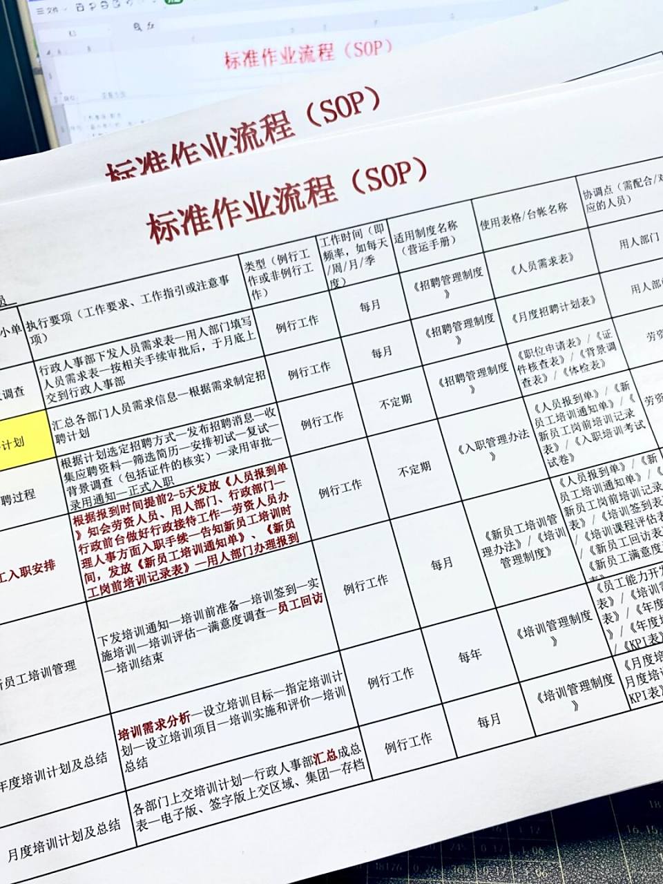 hr各岗位标准作业流程sop0015 标准作业流程sop 内容包括: 部门