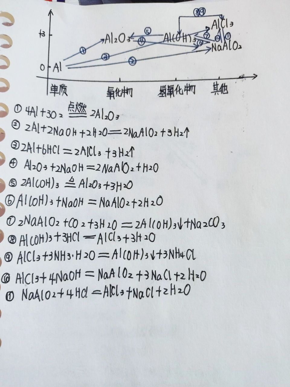 元素化合物价类二维图图片