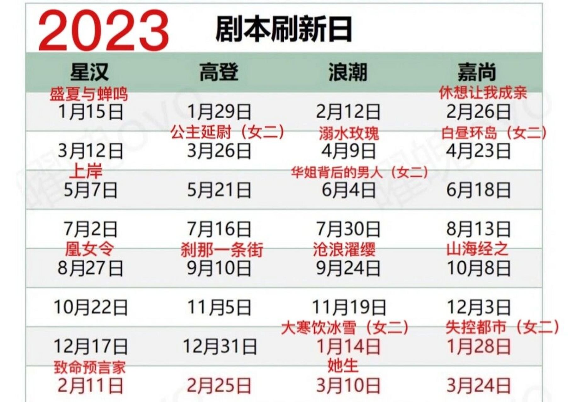 《怪我过分美丽》2023之累死自己版攻略 (版本二)97终于做到第一年