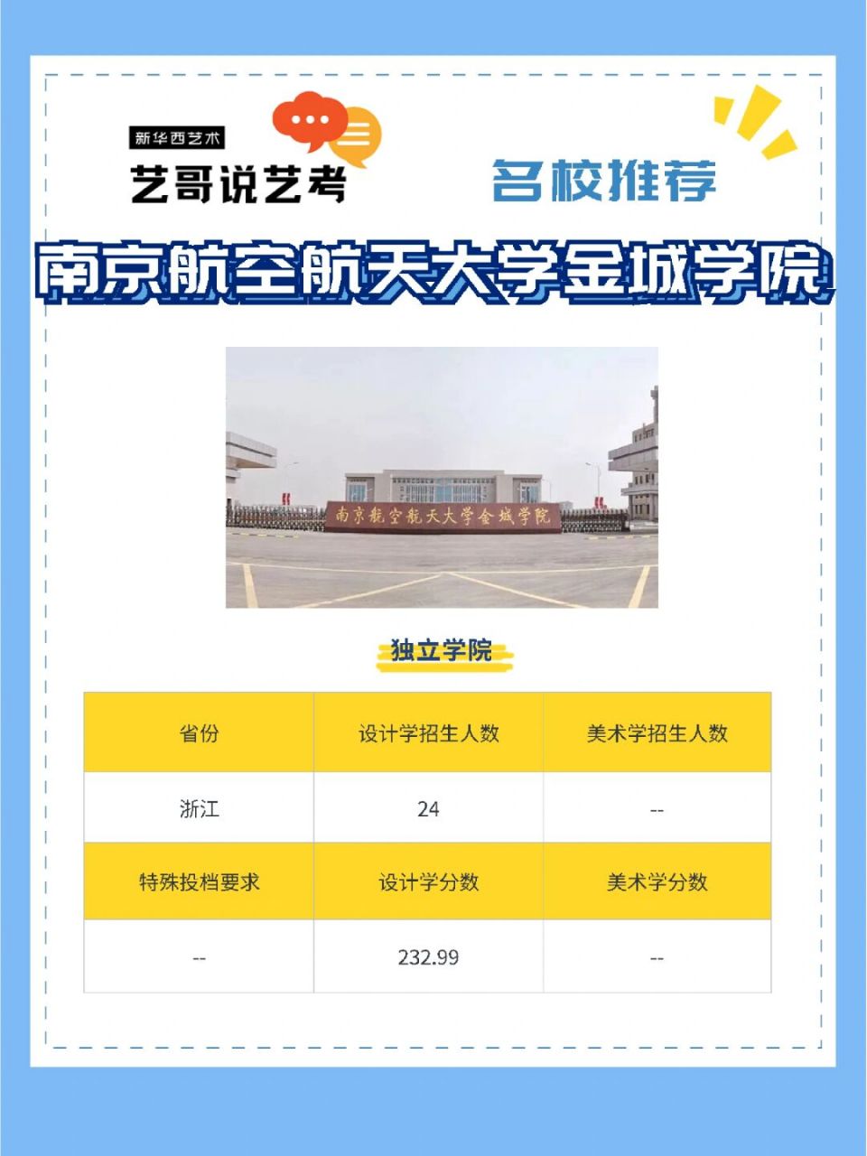 今日名校分享|南京航空航天大学金城学院 最近分享的学校名字都很好听