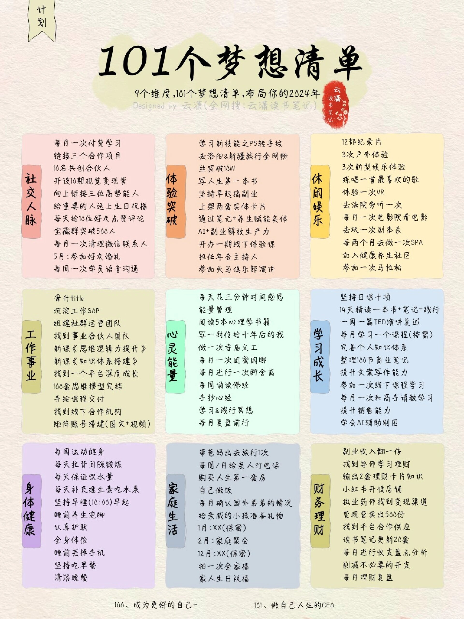 分为九个板块,进行九维时间管理,我们(霞姐原创)叫它平衡人生九宫格
