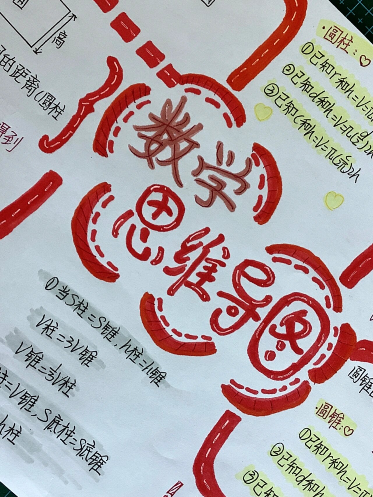 数学思维导图