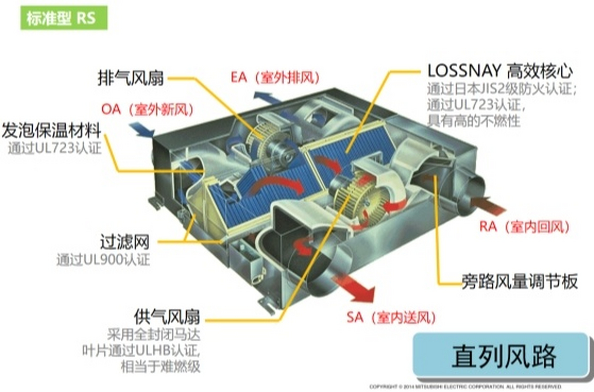 汽车通风系统图解图片