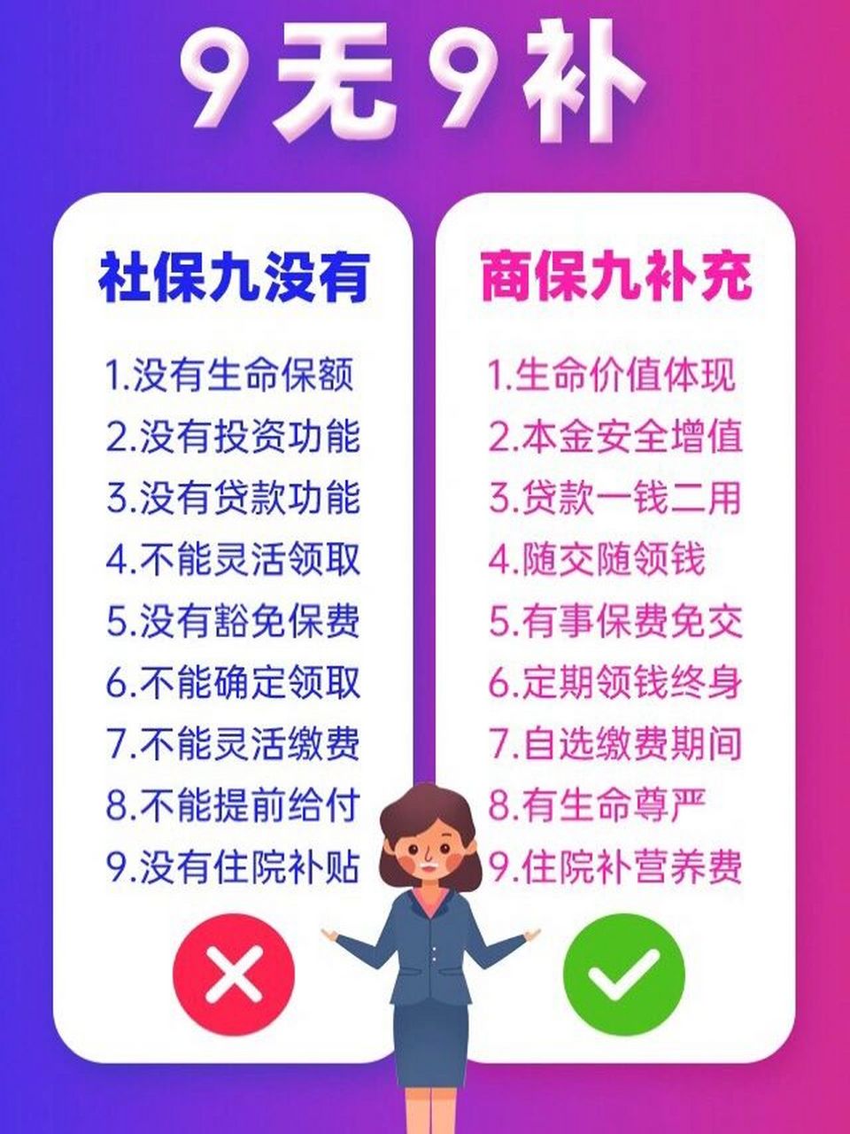 社保 商保,生活才能更美好!