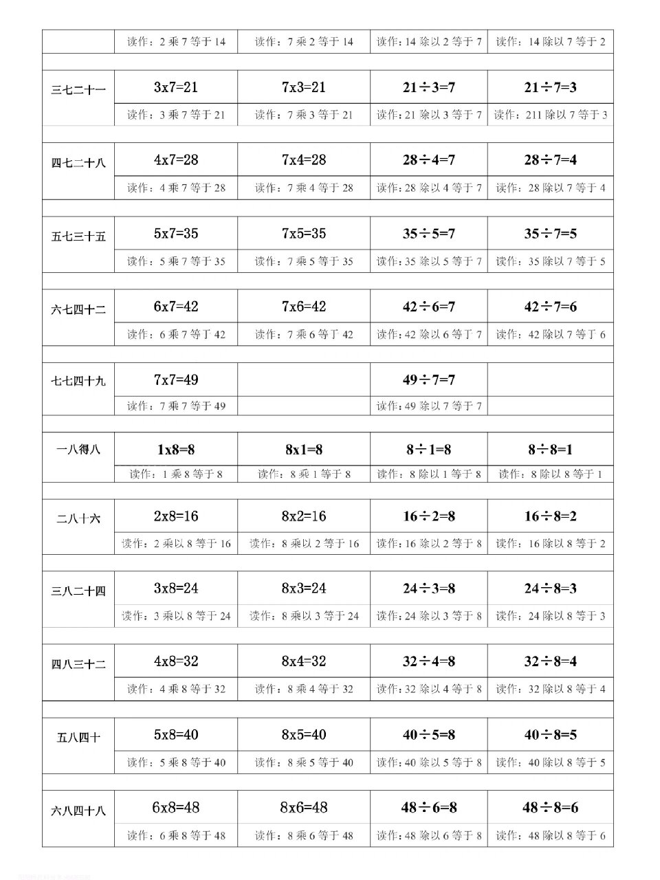 积是18的乘法算式图片