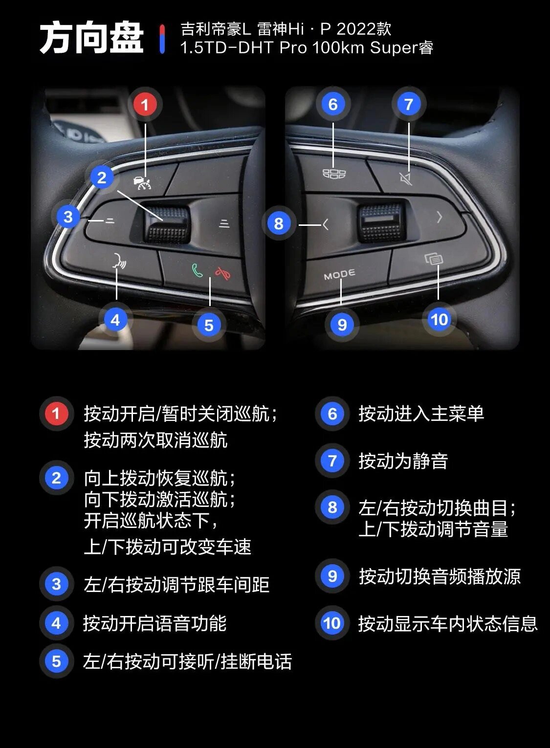 2015款吉利帝豪说明书图片