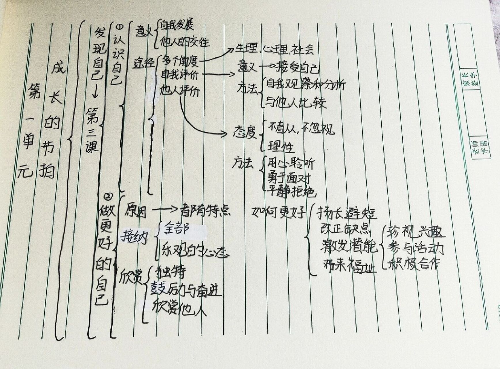 家的意味政治思维导图图片