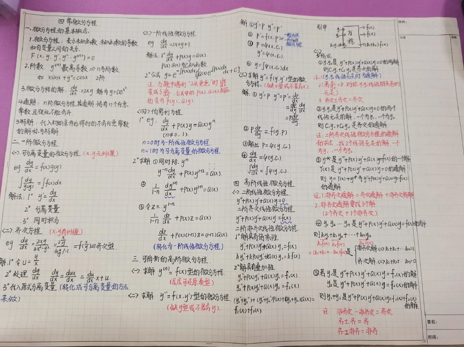 高中数学必修四总结(高中数学必修4知识总结)  第1张