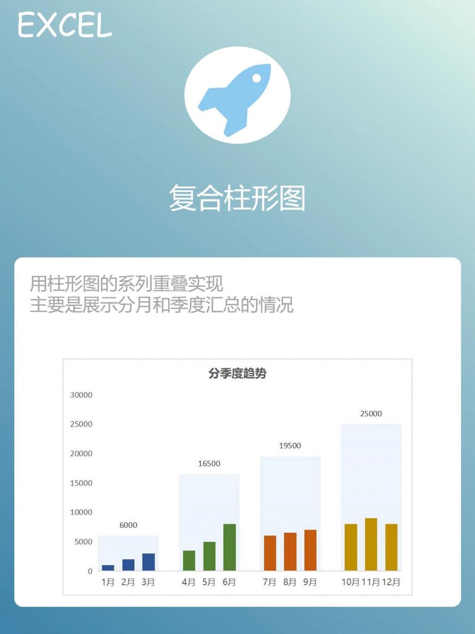 如何用excel做複合柱形圖 用柱形圖的系列重疊實現,主要用於展示分月