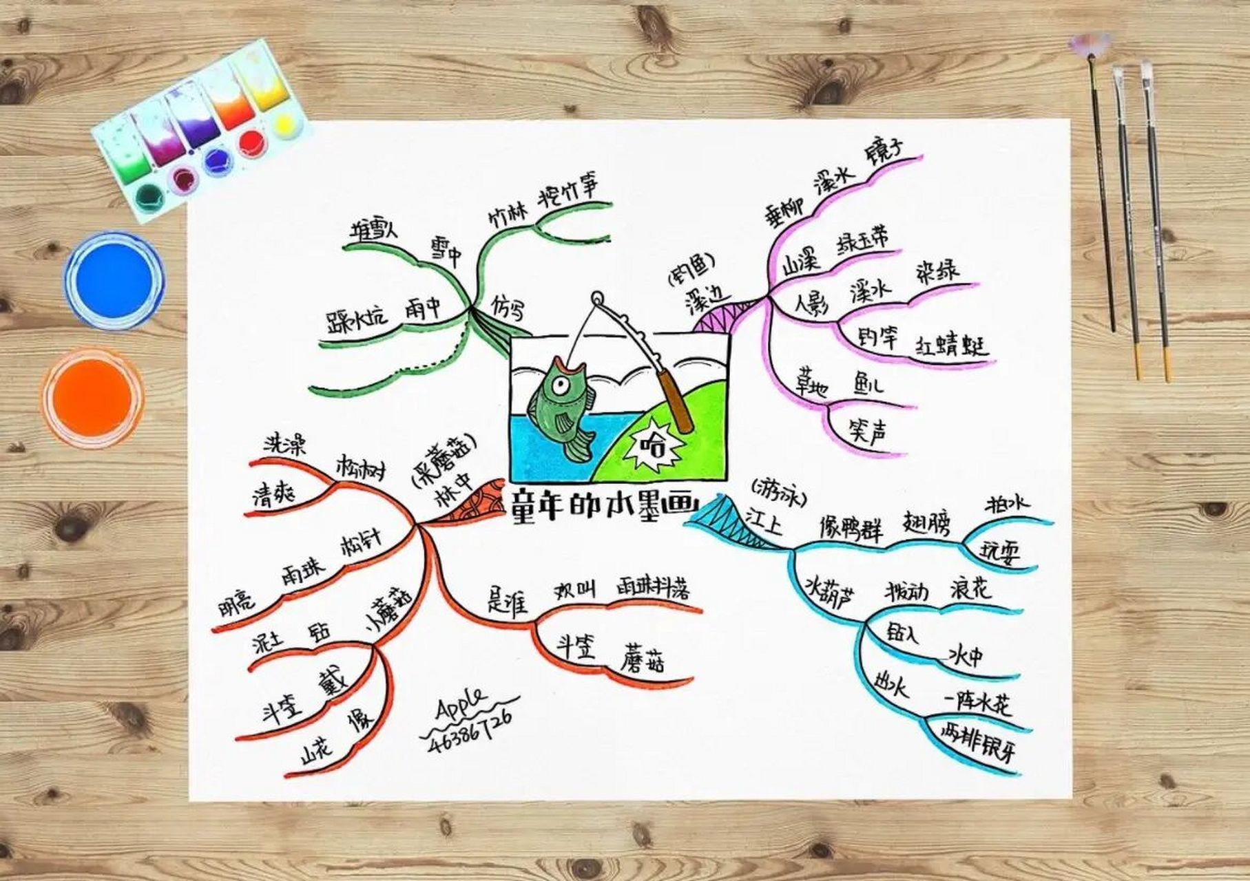 小学生思维导图|3年级下|童年的水墨画 3年级下,第18课,童年的水墨画