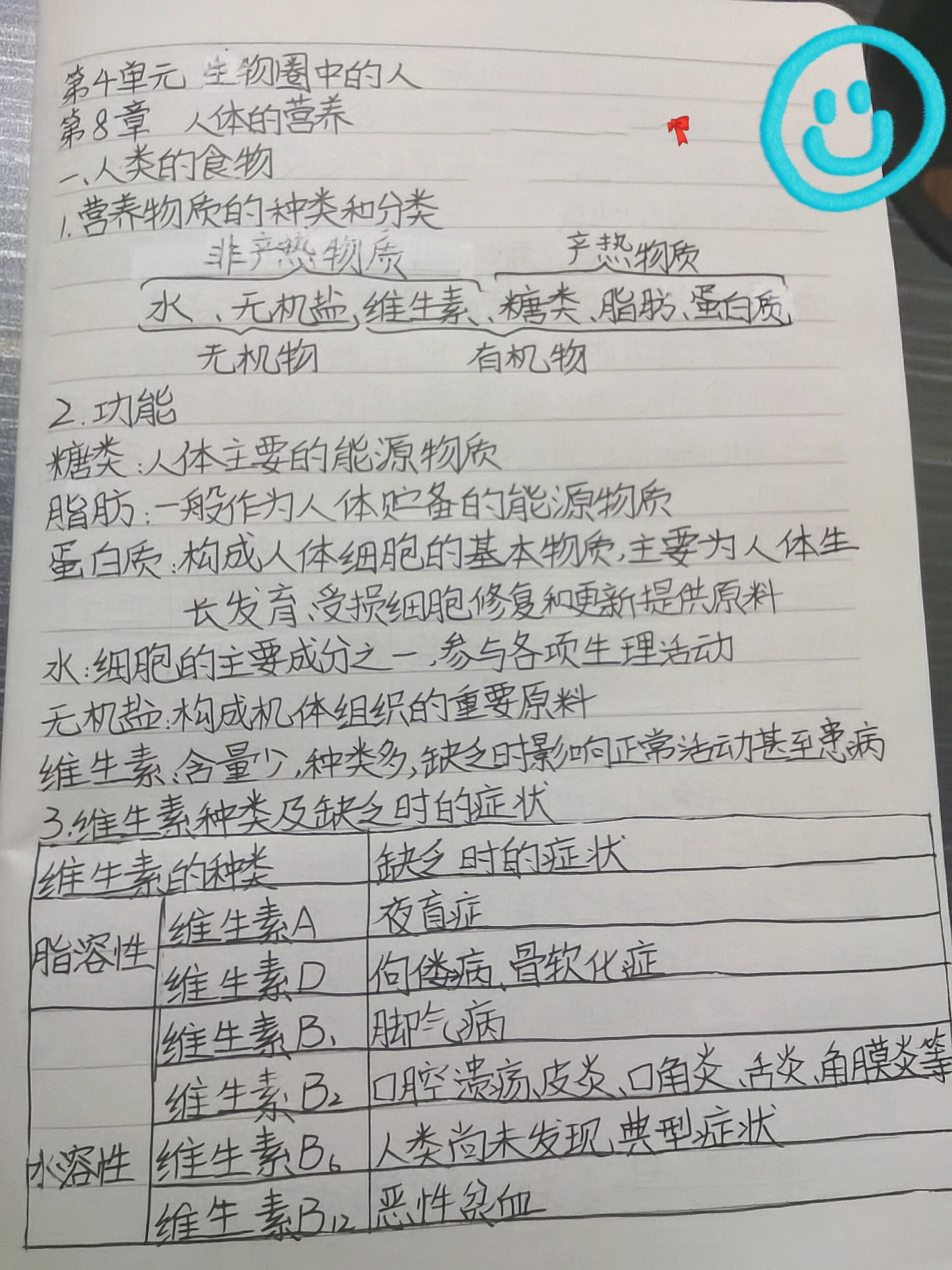 七年级下册北师大版生物第八章笔记