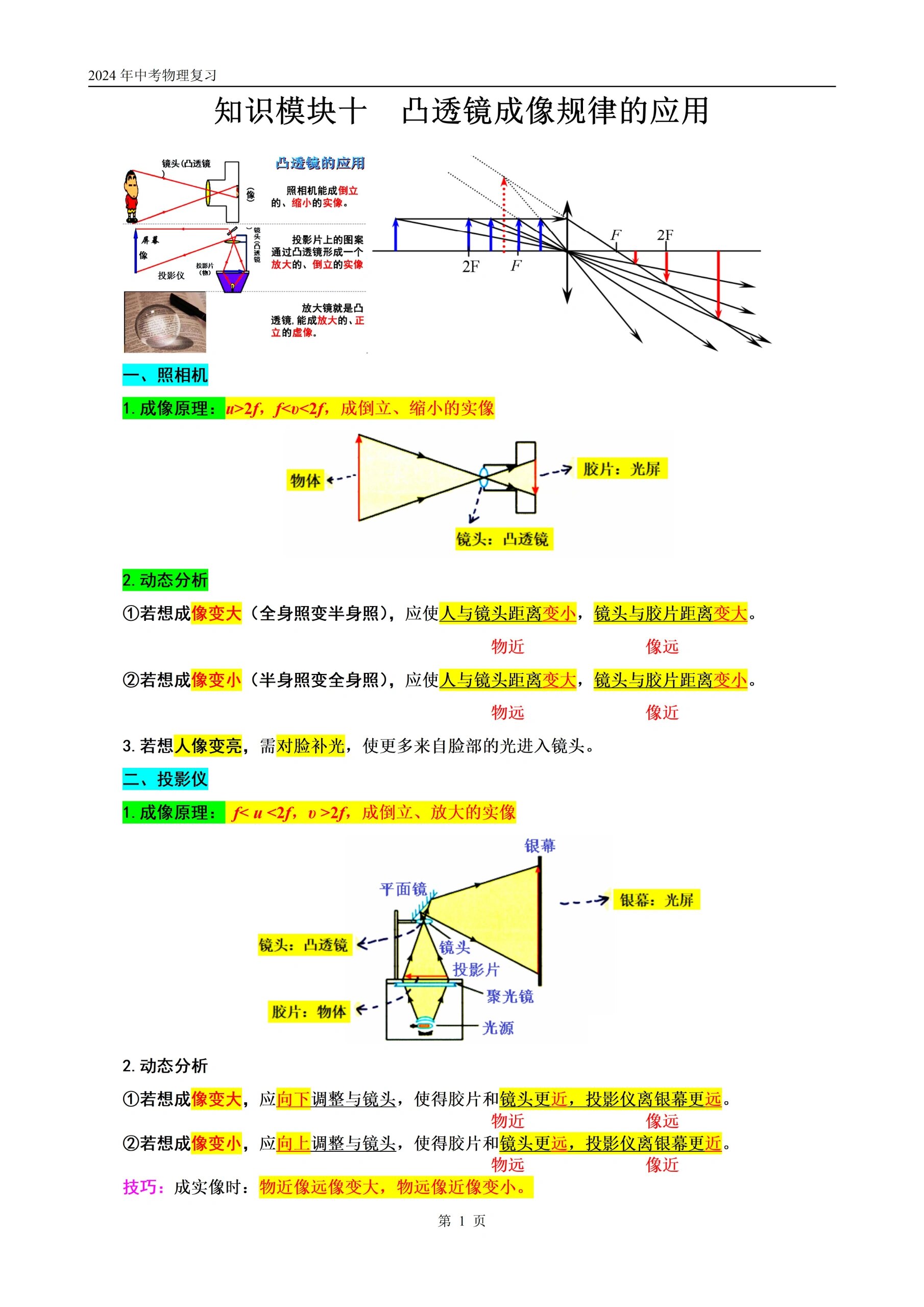 凸透镜对光有什么作用图片