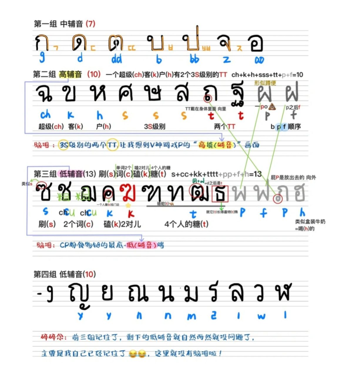 一张图让你记住泰语全部辅音字母 哈哈哈哈 乖～进我的主页
