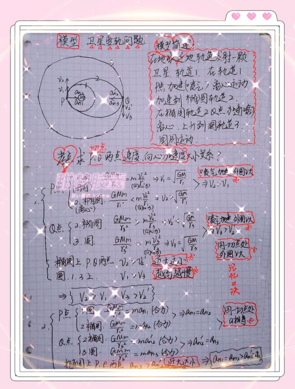 高中物理卫星变轨模型干货知识 高考考点#高中物理怎么学# #高中物理