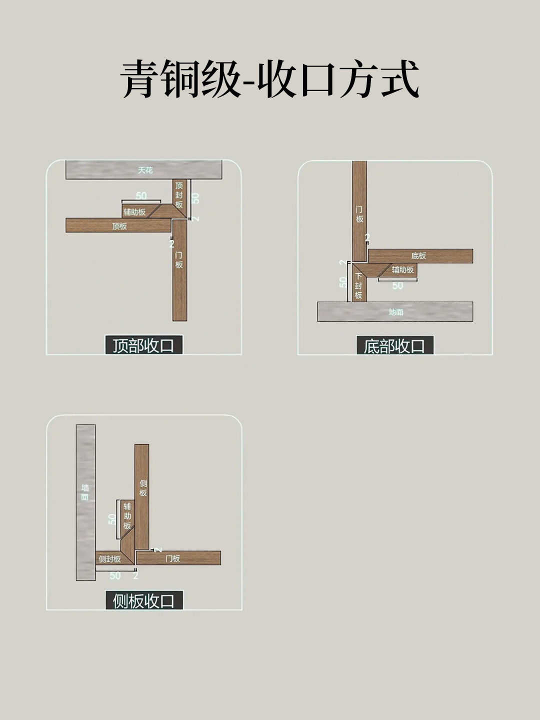 定制衣柜收口图解图片