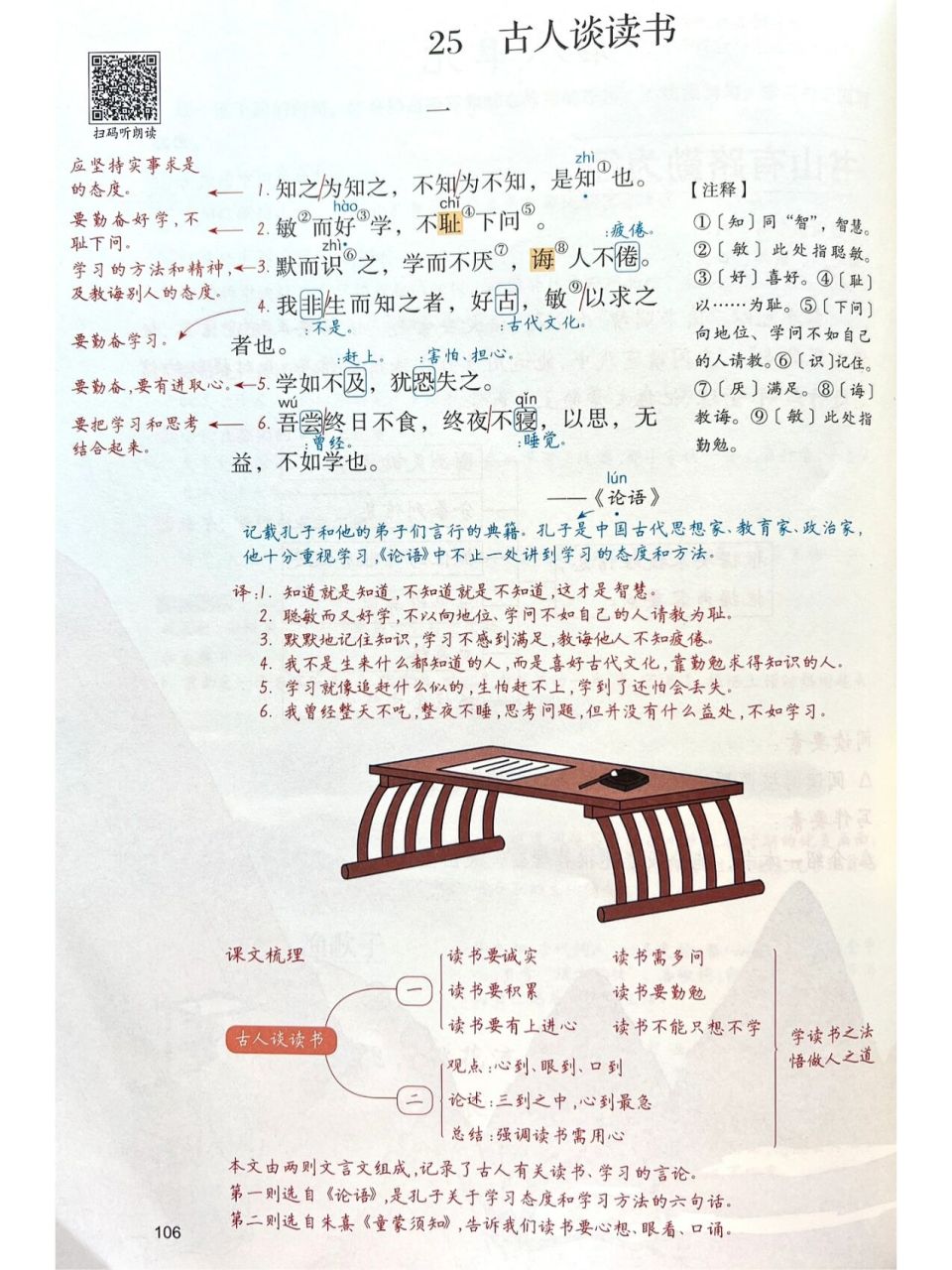 课堂笔记|语文五上第25课《古人谈读书》 课堂笔记|语文五上第八单元