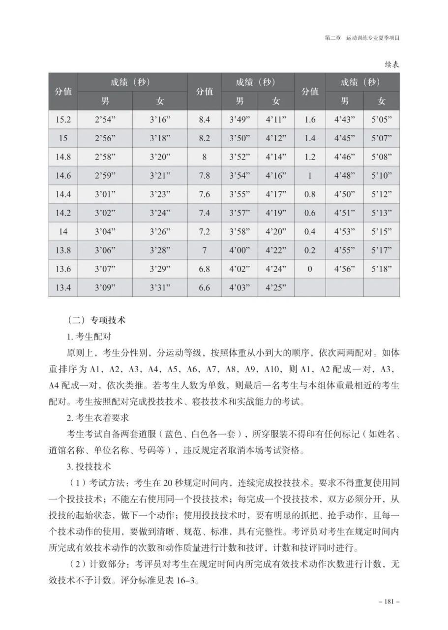 柔道等级划分图图片